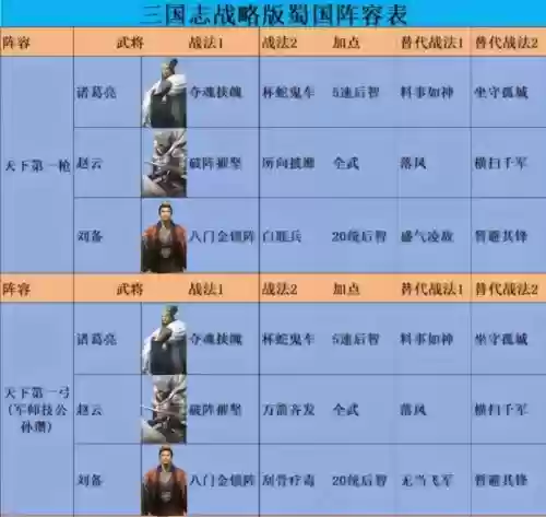 三国的战争阵容搭配，三国的战争阵容搭配图插图