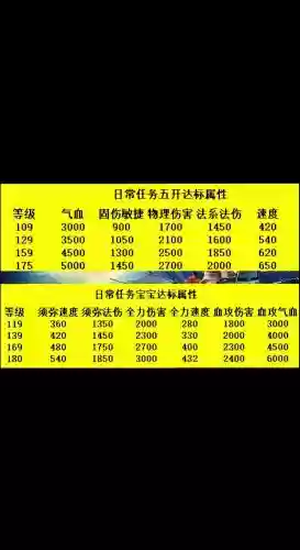 梦幻西游速度提升40%是什么意思，梦幻西游速度多少达标插图