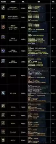 战神4武器多少级是满级，战神4 武器满级插图