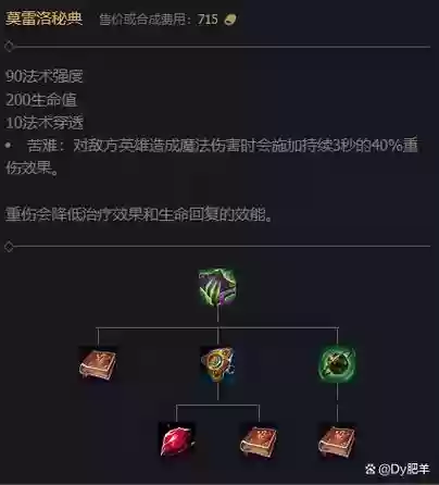 重伤装备lols7，重伤装备怎么获得插图1