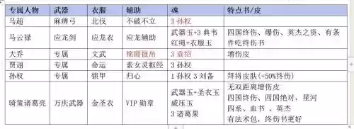 三国戏英杰传图文攻略，三国戏英杰传攻略视频插图