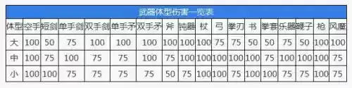 ro中武器如何变成圣属性，ro武器体型插图1