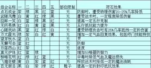 梦幻西游化生寺诵经符文，梦幻西游化生寺符石推荐