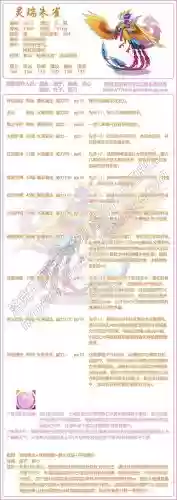 朱雀技能什么时候领悟，朱雀打什么技能书插图