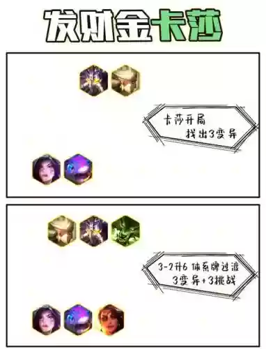好玩的变异阵容搭配，变异游戏有哪些