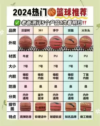 淘宝巅峰赛阵容搭配，淘宝巅峰篮球攻略插图