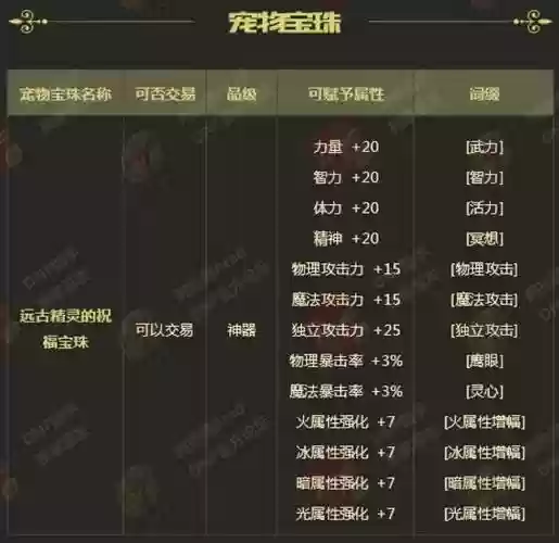 2018新年武器宝珠属性，2018新年武器宝珠属性选择