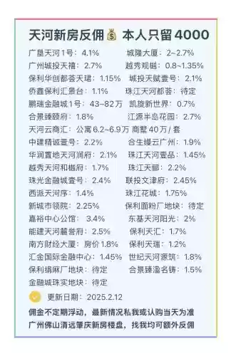天河购房攻略，天河购房攻略最新消息插图1