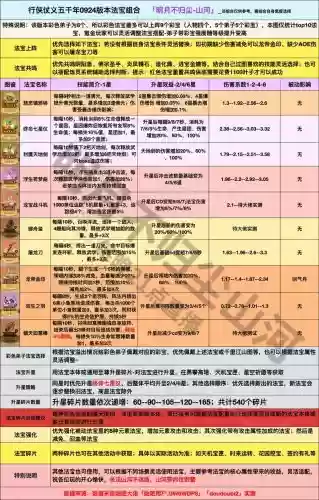 诛仙宝宝装备制造，诛仙宝宝装备制造攻略插图1