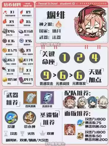 元神绯烟搭配阵容，元神绯烟值得培养吗插图
