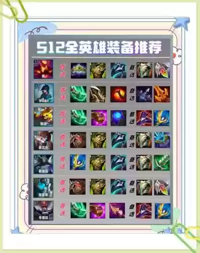 魔法英雄怎么获得7个装备技能，魔法英雄最强英雄搭配