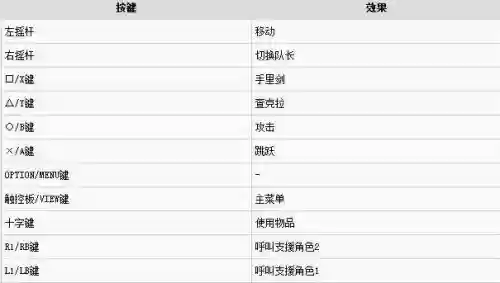 究极风暴4xboxone技能，ps4究极风暴4技能