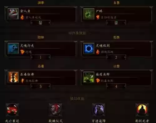 巫医装备技能2017，巫医套装