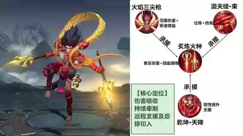 王者哪吒技能分析，王者哪吒技能分析图插图1