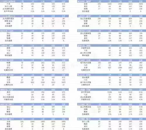 斗战神灵兽不能锁定技能吗，斗战神灵兽不能锁定技能吗插图