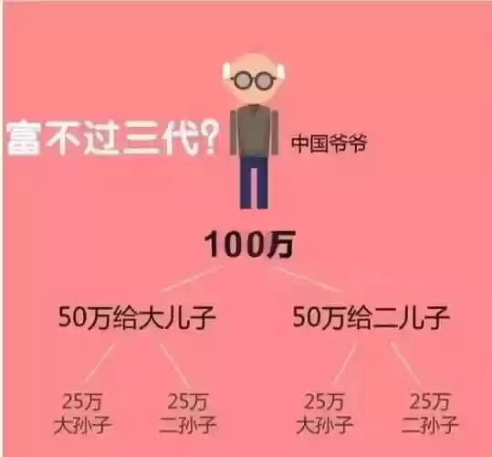 富家子最强阵容搭配，富家子弟这个梗插图1