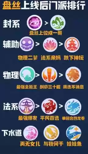 梦幻西游改版后推荐门派，梦幻西游2021年门派大改插图