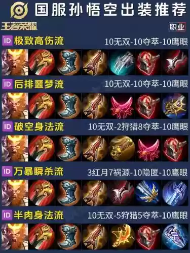 6.84猴子装备，猴子哪套装备后期最厉害插图