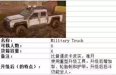 腐烂国度装备不会坏，腐烂国度枪械的六种属性插图
