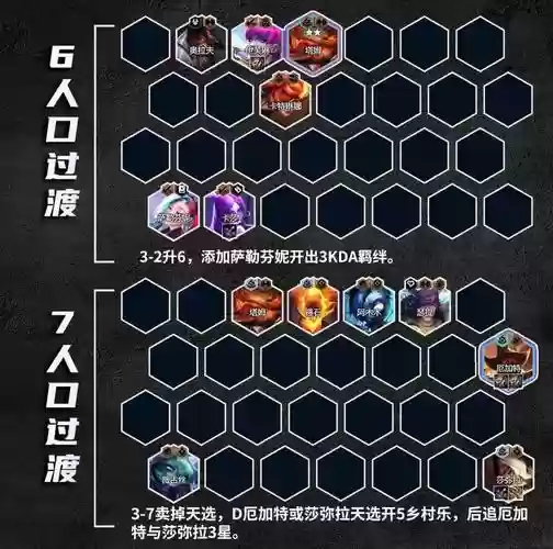 云顶之弈厄加特阵容搭配，云顶之弈厄非插图1