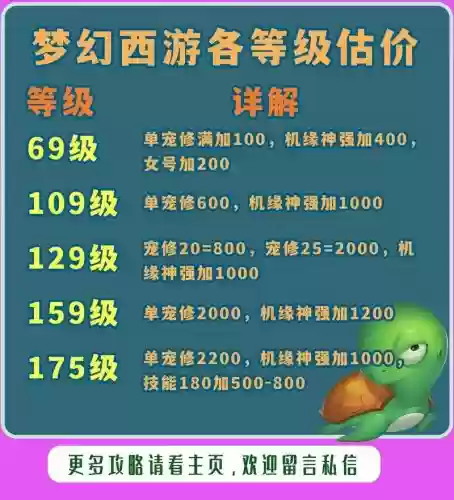 梦幻西游开到满特性几率，梦幻满特性加多少钱