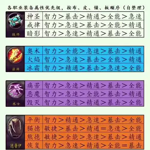 独特武器获得战9，独特武器获得战列表
