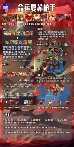 西方阵营传说阵容搭配图，西方英雄传说插图
