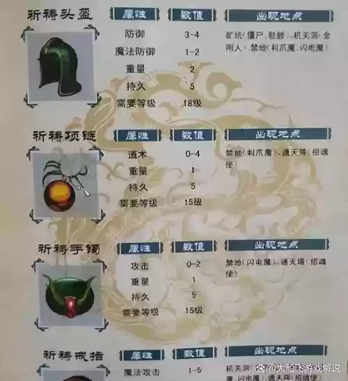 传奇没用装备处理，传奇没用装备处理会怎么样插图