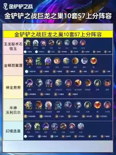 金铲铲之龙系阵容搭配，金铲铲之战龙出装插图1