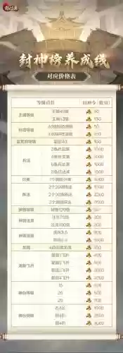 乱世王者荣耀出征搭配阵容，乱世王者出征队列怎么增加插图