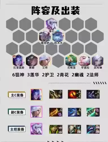 6狙神阵容怎么搭配6.5，lol狙神阵容
