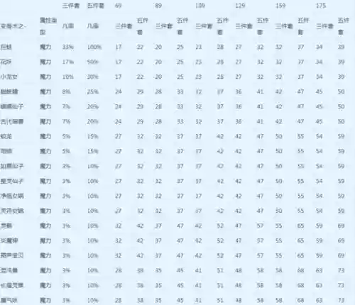 梦幻西游速度提升40%是什么意思，梦幻西游速度多少达标插图1