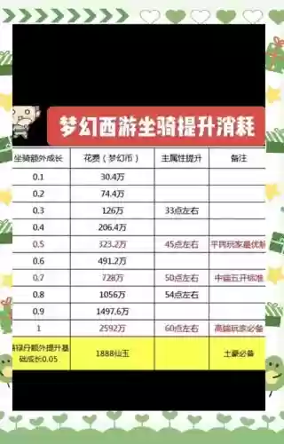梦幻西游四法速度，梦幻西游四法哪个好