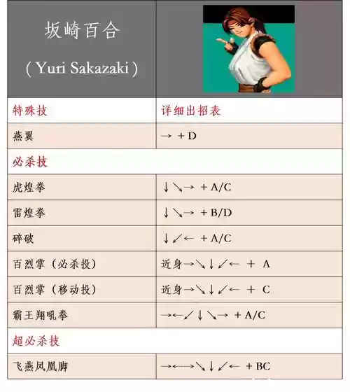 拳皇97ol各人物技能，97拳皇人物技能介绍插图