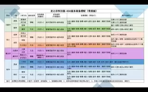 手游龙之谷装备出售,手游龙之谷装备攻略插图 手游龙之谷装备出售,手游龙之谷装备攻略插图