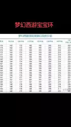 梦幻西游129跑宝宝环亏钱么，梦幻129宝宝环分数插图