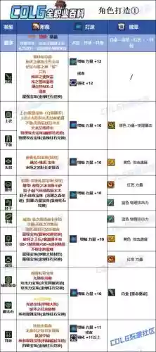 蓝拳十大武器排行,蓝拳拿什么武器插图 蓝拳十大武器排行,蓝拳拿什么武器插图