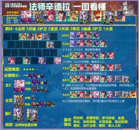 手游云顶阵容搭配时空裂缝，云顶时空裂缝攻略插图