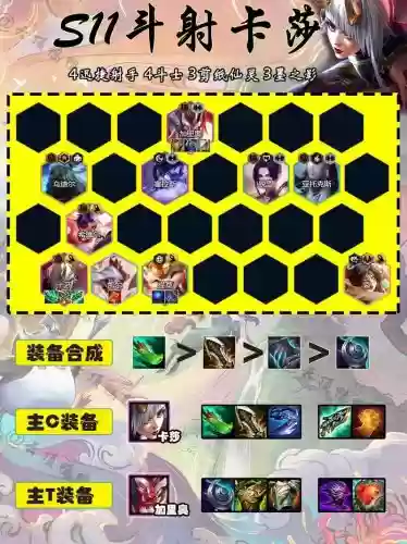 云顶之弈s4斗士阵容搭配，英雄联盟云顶之斗士阵容插图