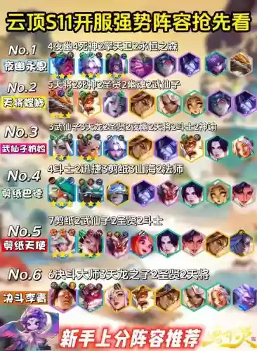 云顶之弈前期阵容搭配,云顶之弈前期比较厉害的阵容插图 云顶之弈前期阵容搭配,云顶之弈前期比较厉害的阵容插图