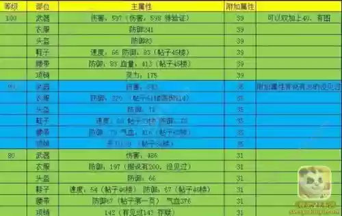 神武3手游50装备属性，神武3手游60级装备满属性插图