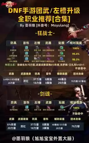 dnf加技能的领主左曹，加技能等级的左槽插图1