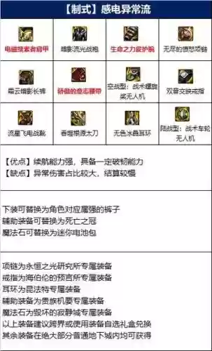 dnf龙骑士sm装备,dnf100级龙骑士装备插图 dnf龙骑士sm装备,dnf100级龙骑士装备插图