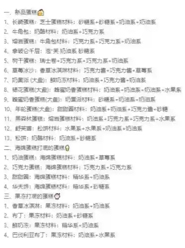 游戏创意蛋糕店攻略，创意蛋糕店游戏食谱插图1