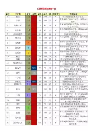 精灵复刻神秘护身技能,精灵复刻攻略插图 精灵复刻神秘护身技能,精灵复刻攻略插图