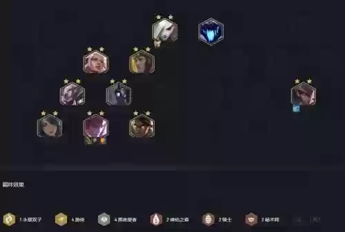 Lol云顶之弈s4最新夜影劫阵容搭配，云顶之奕夜影劫阵容插图