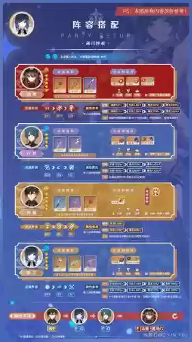 元神夜阑阵容搭配，夜兰装备插图1