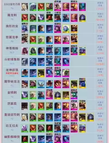 云顶阵容阵容搭配，云顶阵容搭配攻略插图1