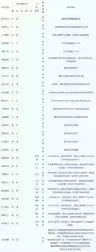 梦幻西游符石组合69，梦幻西游符石组合69级插图