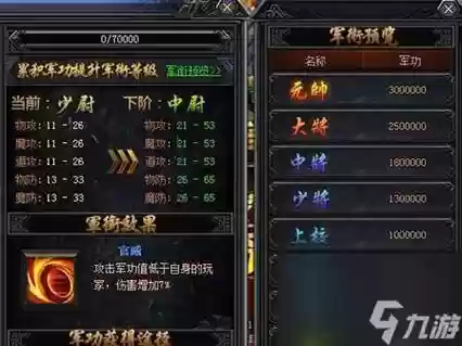 热血传奇人物装备栏,热血传奇人物装备栏怎么升级插图 热血传奇人物装备栏,热血传奇人物装备栏怎么升级插图